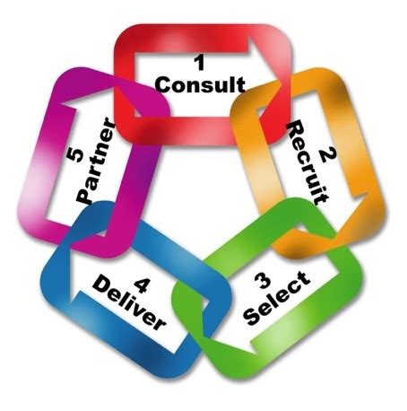 www.mercan recruitment agency|mercan iquest.